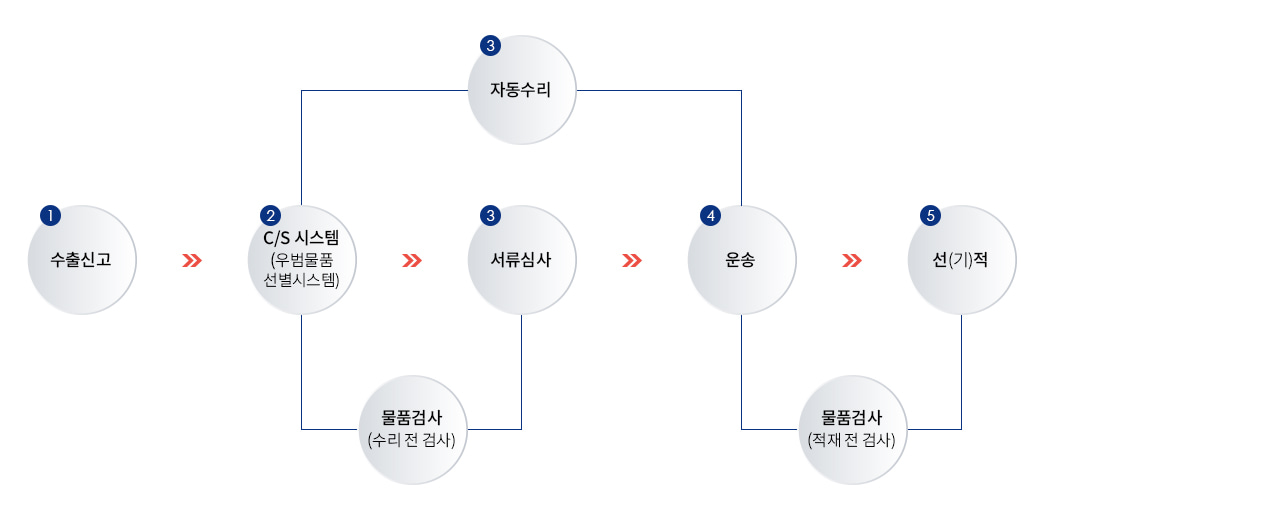 아이콘